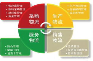 伊利集团物联网双向追溯系统的应用