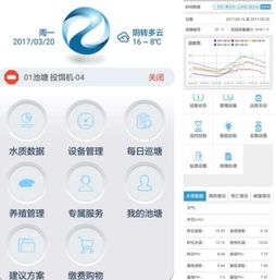 水产物联网 引领水产养殖业的第四次革命