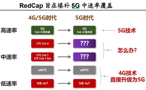联通完成全国最大规模预商用验证，物联网应用服务有望成为5G时代新爆款