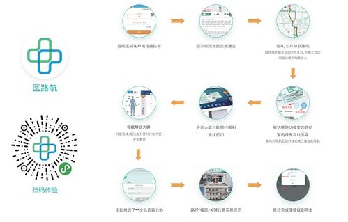 医院导航系统选择及物联网应用服务参考建议
