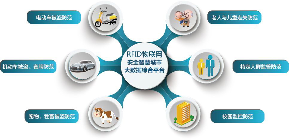 RFID技术在物联网应用中的瓶颈与机会