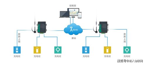 物联网DTU的核心应用场景与服务体系