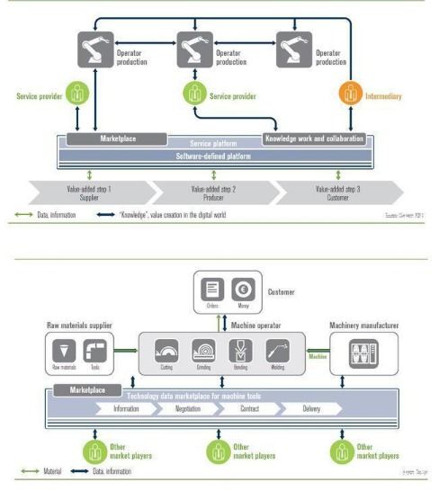 物联网普及时代 迈向无处不在的智能服务世界