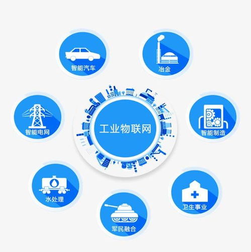 工业物联网解决方案 驱动智能制造与数字化转型