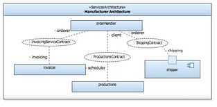 基于SOAML服务架构的物联网应用服务设计与实现