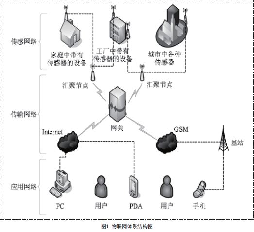 物联网技术驱动下的智能节能系统 构建绿色高效的应用服务新范式